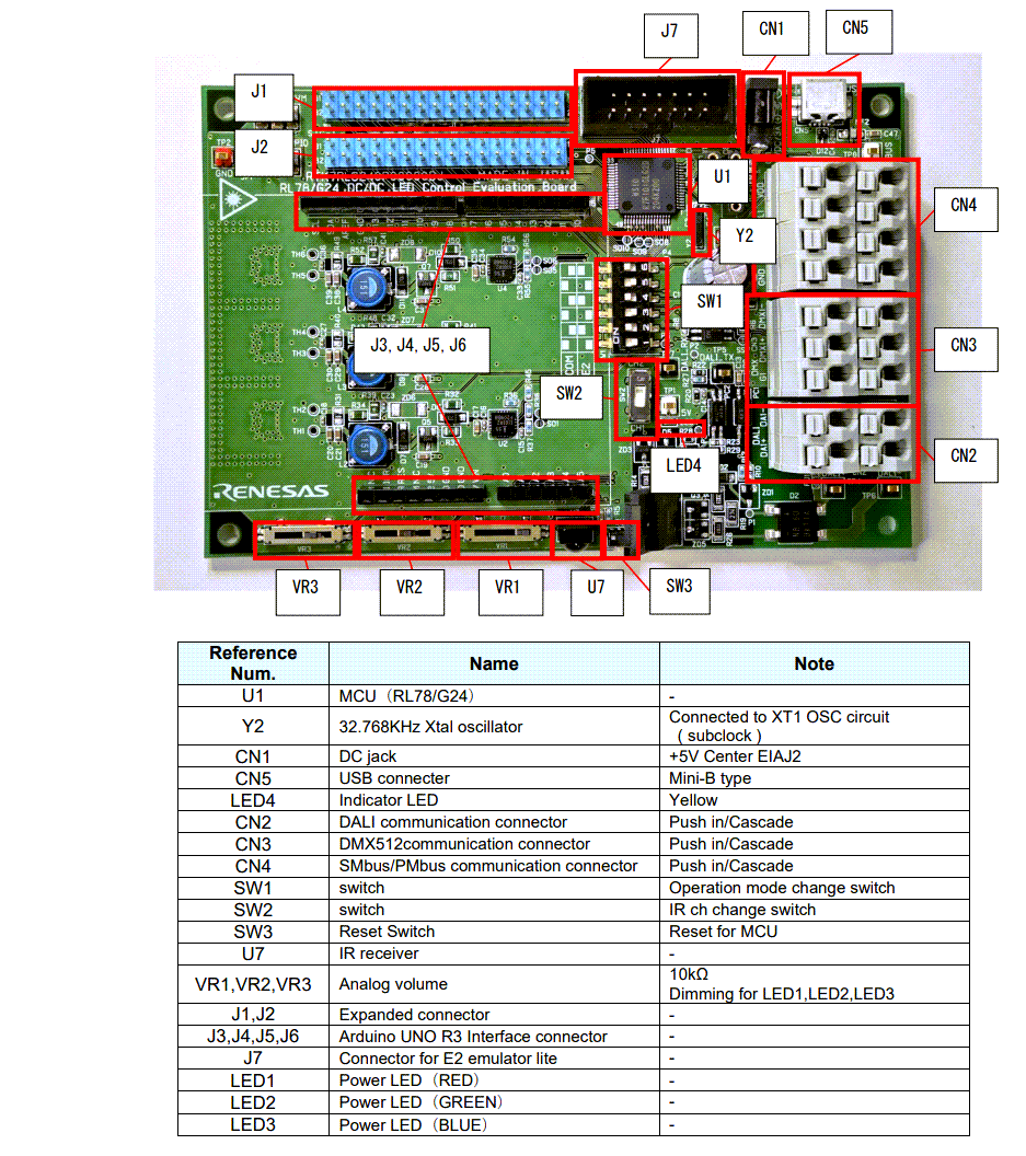 Renesas Electronics RL78/G24 Evaluierungsboard und Kit